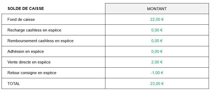 solde caisse.jpg
